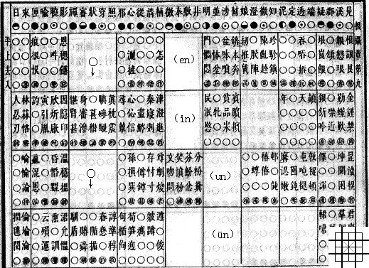 1、明显四声等韵图根摄章