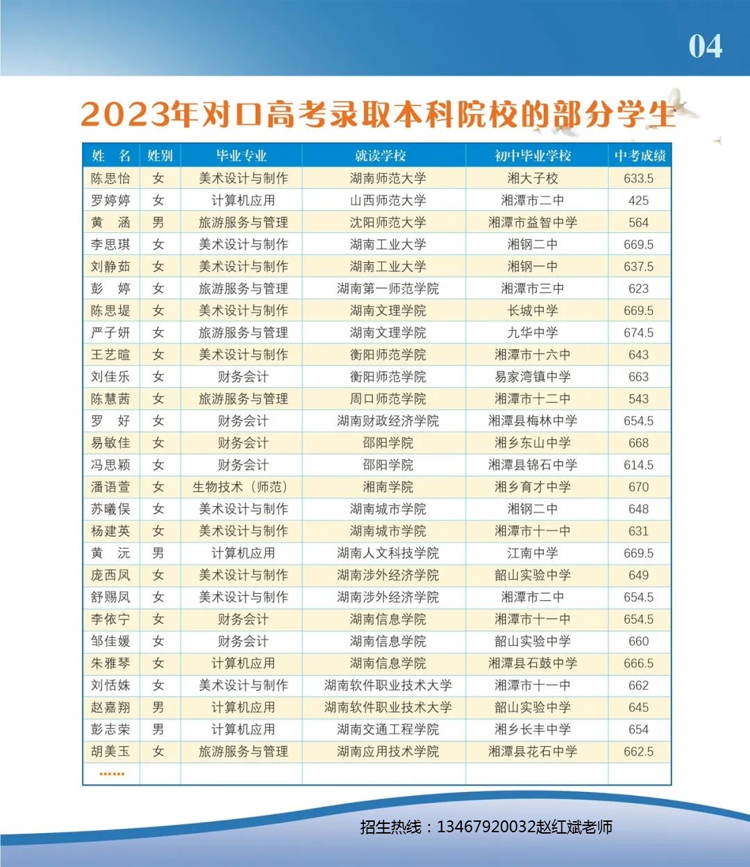 湘潭市工业贸易中等专业学校2024年招生简章