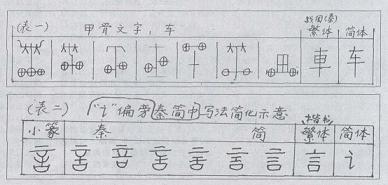 汉字简化也是传统演变